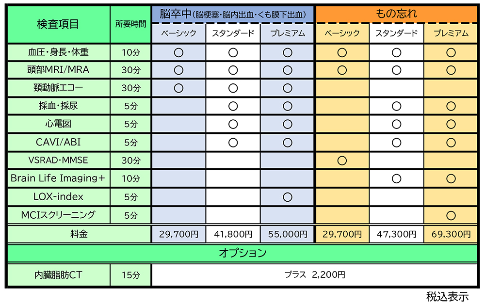 ラインアップ比較表